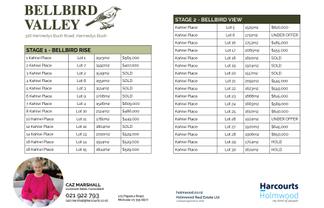 Lot 17 Kahiwi Place, Kennedys Bush