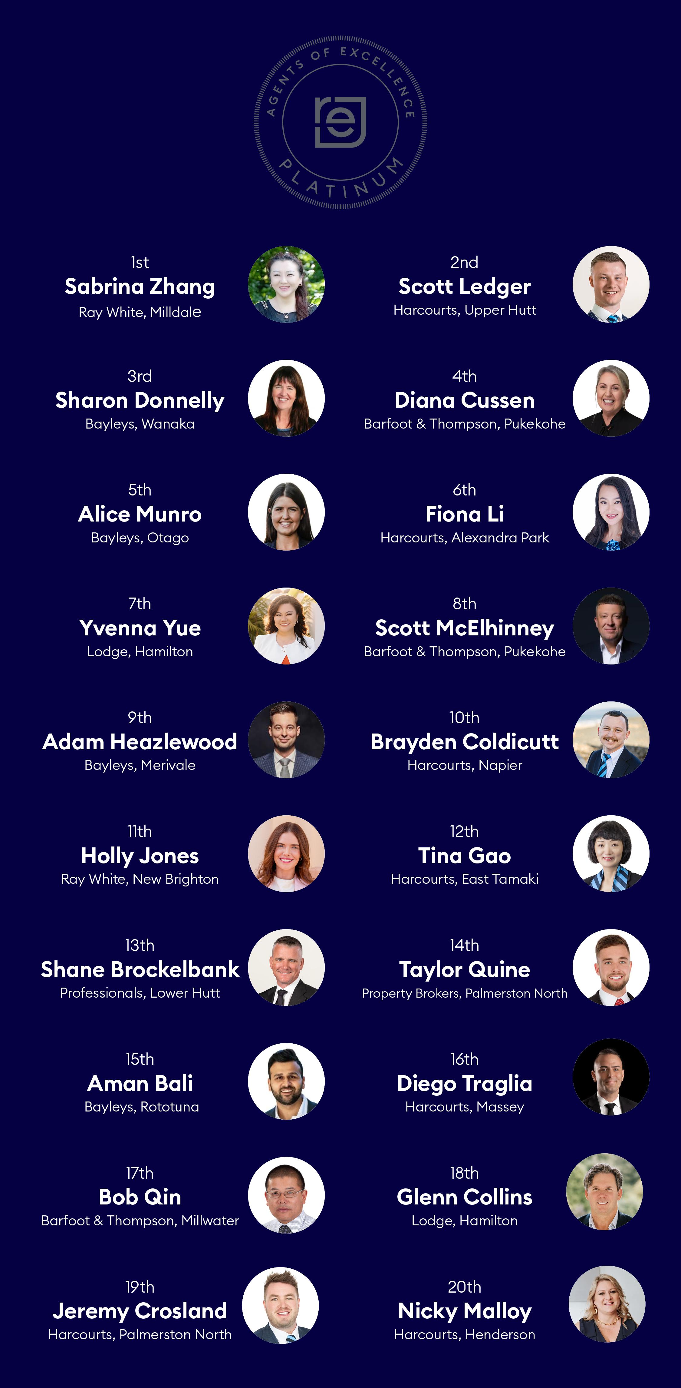 Platinum agents of excellence FY26