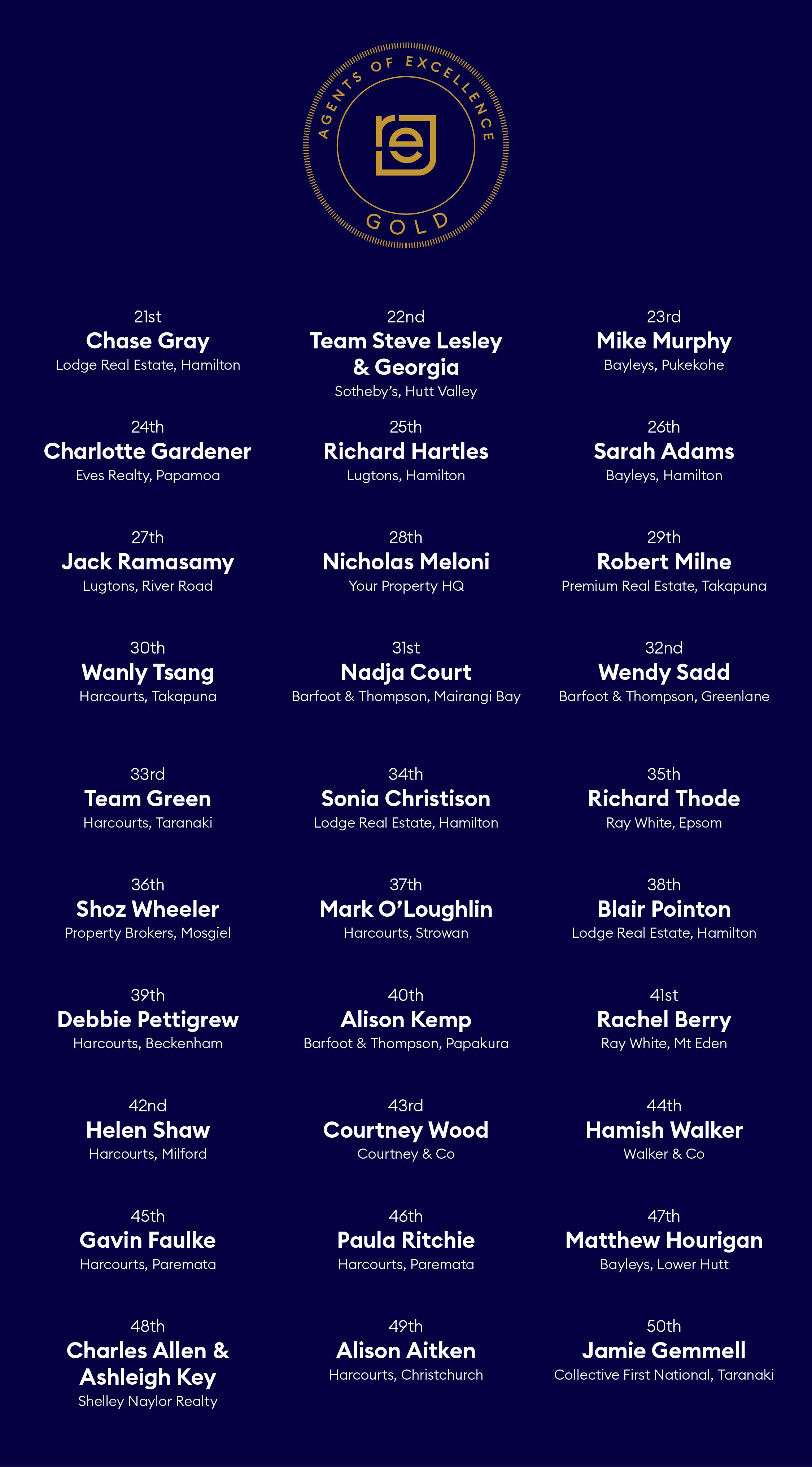 Agents of Excellence Gold winners (1)