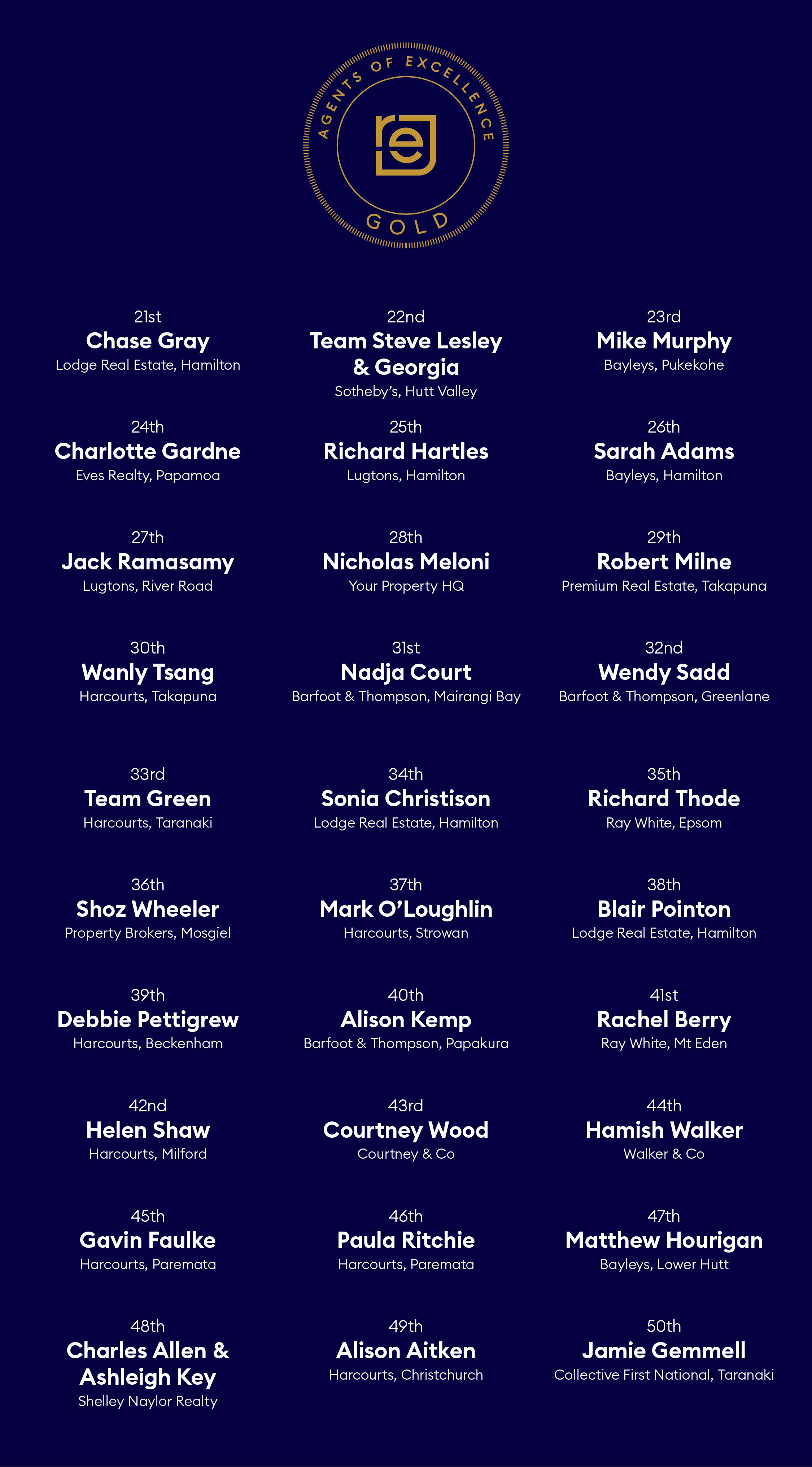 Gold agents of excellence FY26