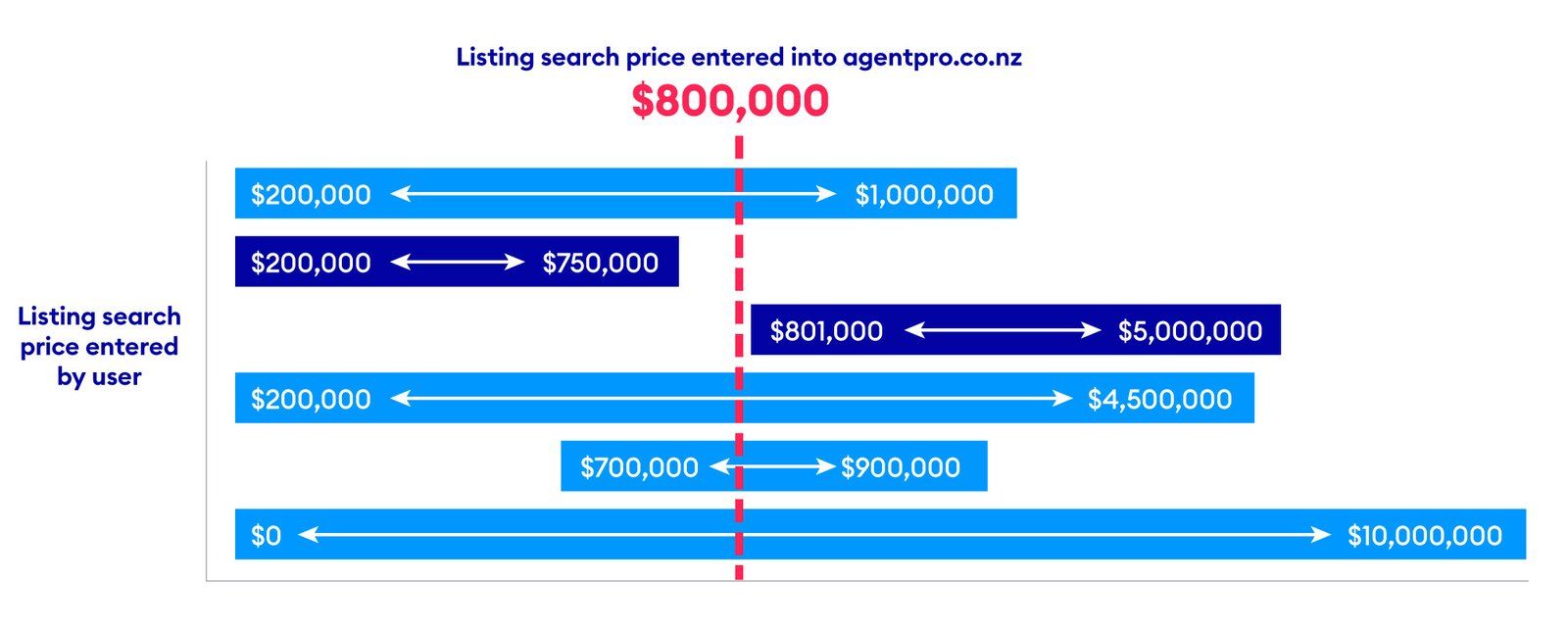 0274_RE_Q1HubspotGraph